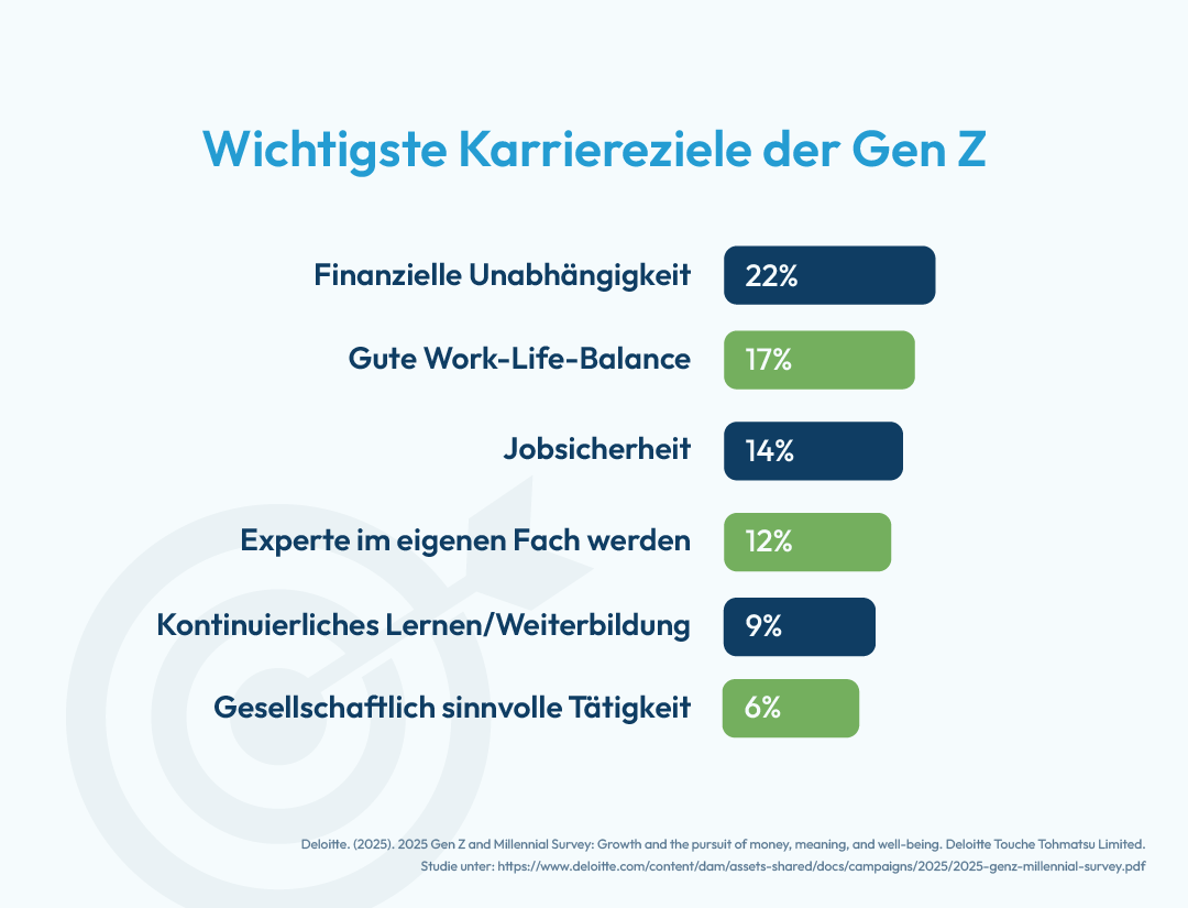 Karriereziele