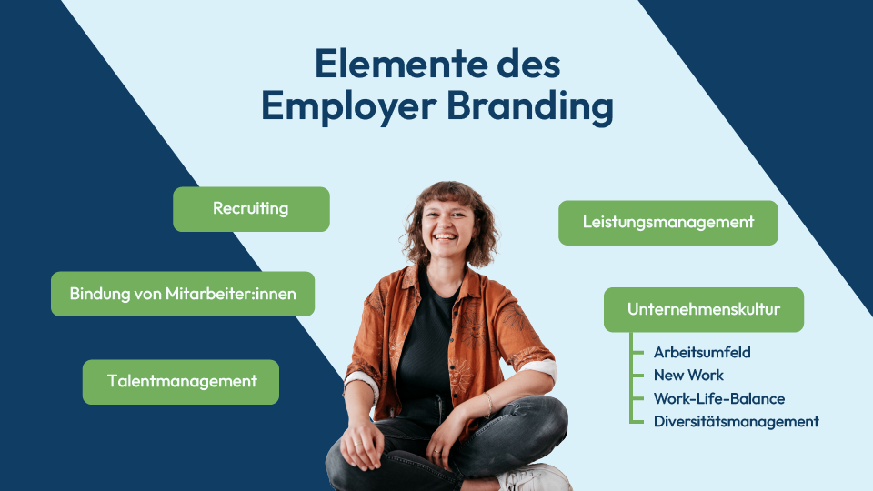 Elemente des Employer Branding